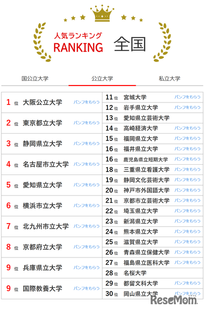 人気ランキング全国版（2025年2月28日）公立大学