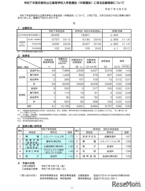 令和7年度京都府公立高等学校入学者選抜（中期選抜）に係る志願者数について