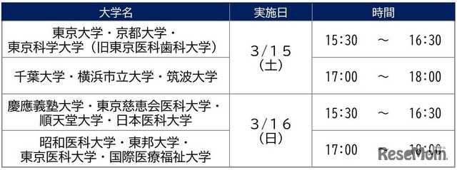 河合塾麹町校　医学部医学科セミナー