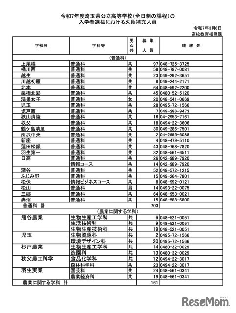 令和7年度埼玉県公立高等学校（全日制の課程）入学者選抜における欠員補充人員