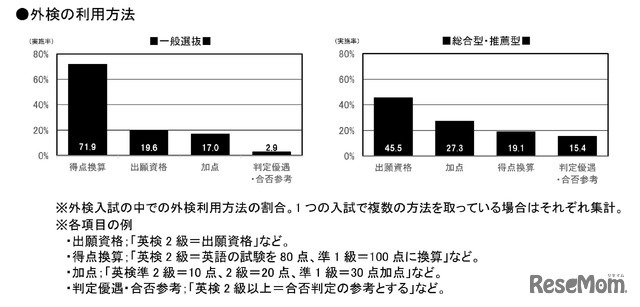 外部検定利用入試 2025年は478大学！ (c) 旺文社 教育情報センター