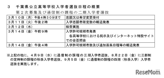 第2次募集と通信制の二期入学者選抜の日程