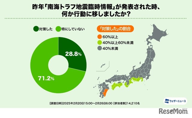 2024年「南海トラフ地震臨時情報」が発表された時、何か行動に移しましたか？