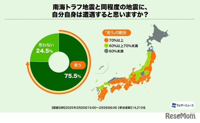 南海トラフ地震と同程度の地震に、自分自身は遭遇すると思いますか？