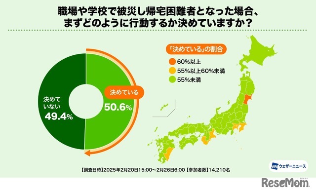 職場や学校で被災し帰宅困難者となった場合、まずどのように行動するか決めていますか？