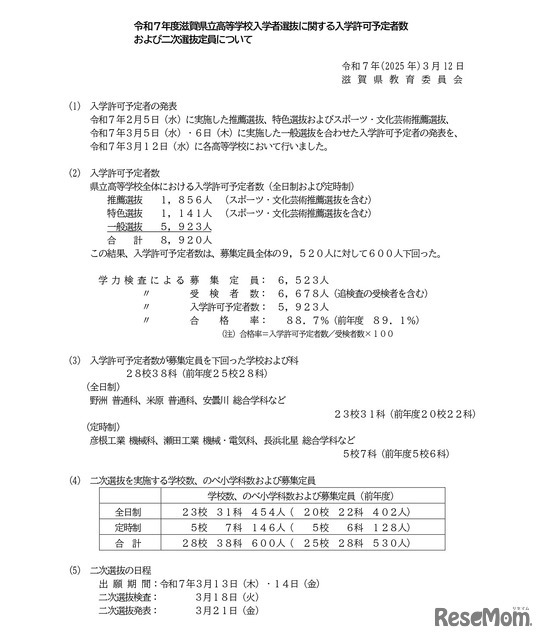 令和7年度滋賀県立高等学校入学者選抜に関する入学許可予定者数および二次選抜定員について