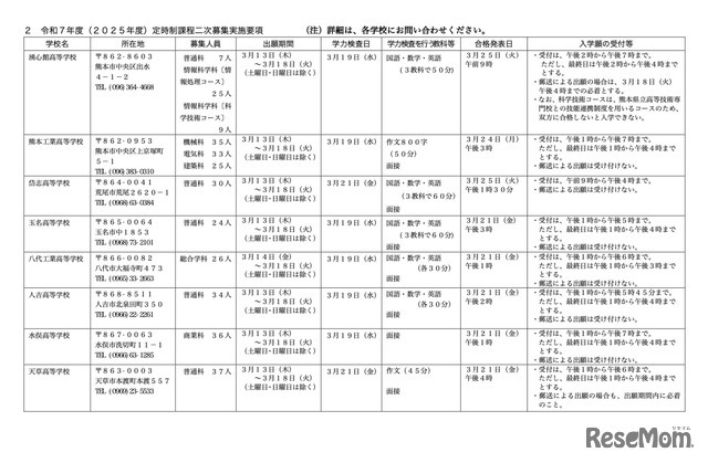 令和7年度 定時制課程二次募集実施要項