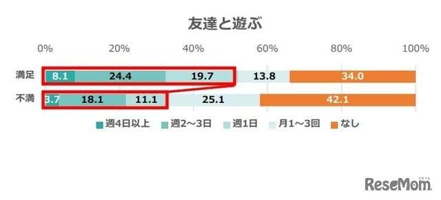 2025年 小学生の放課後の過ごし方に関するアンケート