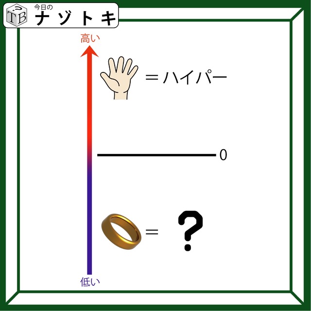 「低い方にあるものは何を表す？」上の例示から考えましょう！【難易度LV.3クイズ】