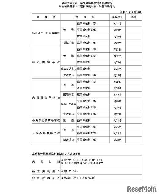 令和7年度富山県立高等学校定時制の課程、単位制前期第2次選抜実施学校・学科募集定員