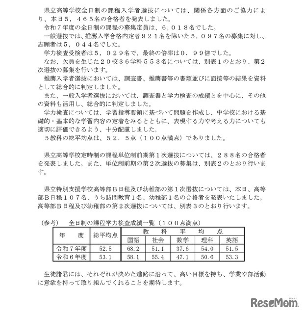 令和7年度富山県立高等学校全日制の課程一般・定時制の課程単位制前期第1次入学者選抜 合格状況および第2次選抜実施学校・学科募集定員