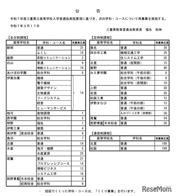 令和7年度三重県立高等学校入学者選抜の再募集定員