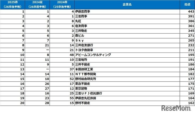 理系男子【2026卒就活後半戦・2025春調査】