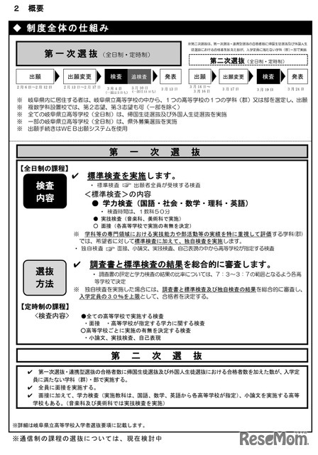 2026年度岐阜県立高等学校入学者選抜の概要