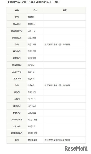 令和7年（2025年）の国民の祝日・休日