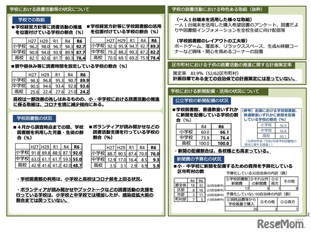 令和6年度 子供読書活動推進に関する調査の集計結果について＜概要版＞