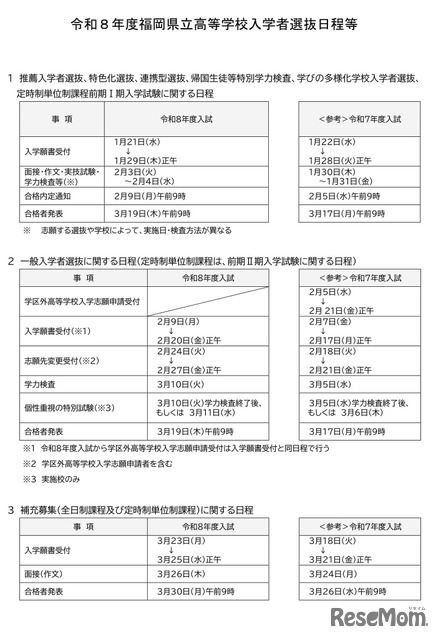 令和8年度（2026年度）福岡県立高等学校入学者選抜日程