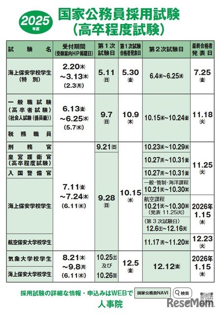 2025年度国家公務員採用試験（高卒程度試験）日程
