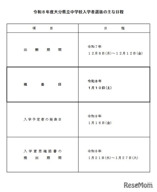 2026年度大分県立中学校入学者選抜のおもな日程