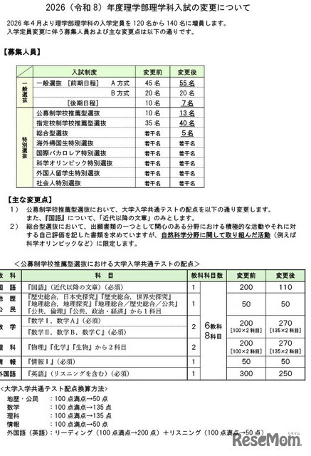 2026（令和8）年度理学部理学科入試の変更について