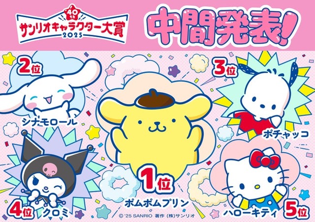 「2025年サンリオキャラクター大賞」中間順位1位～5位（C）’25 SANRIO （C）’25 JMA Co.,Ltd 著作（株）サンリオ
