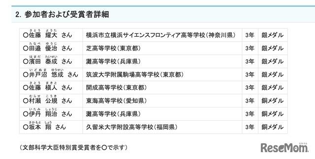 参加者および受賞者詳細