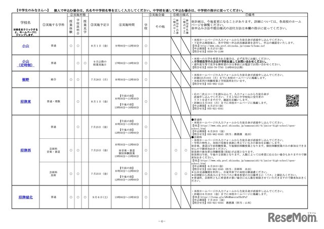 令和7年度 中学生の高等学校一日体験入学実施計画一覧表（一部）