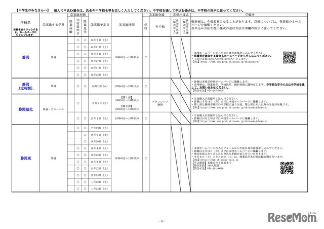 令和7年度 中学生の高等学校一日体験入学実施計画一覧表（一部）