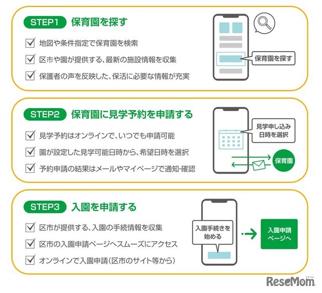 保活ワンストップでできること
