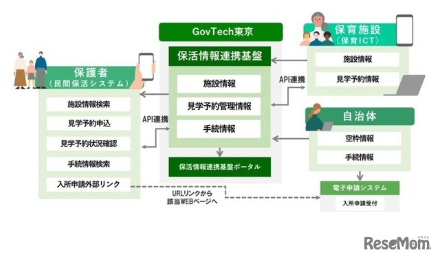 保活ワンストップシステムのイメージ