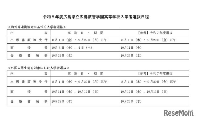 2026年度広島県立広島叡智学園高等学校入学者選抜日程