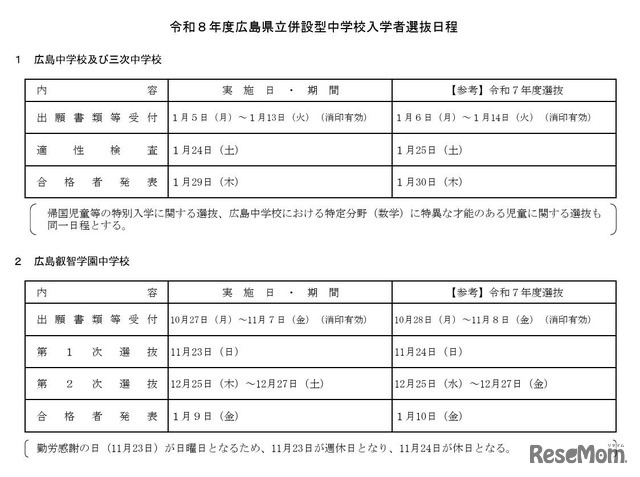 2026年度広島県立併設型中学校入学者選抜日程