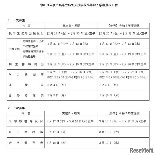 2026年度広島県立特別支援学校高等部入学者選抜日程