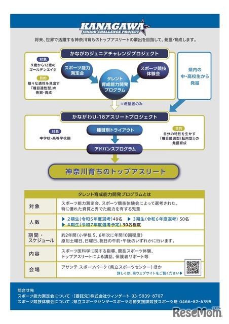 かながわジュニアチャレンジプロジェクト