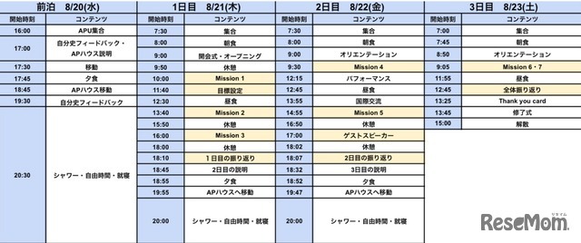 プログラムのスケジュール