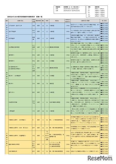高校生のための医学部保健学科授業見学 授業一覧