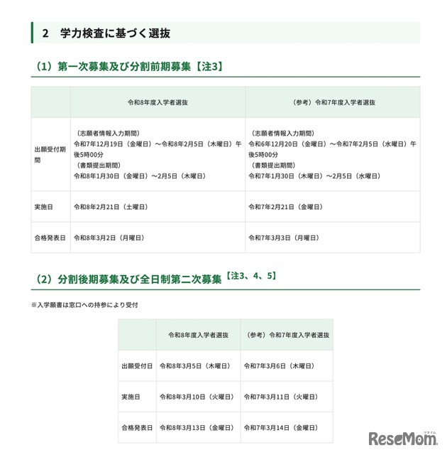 学力検査に基づく選抜