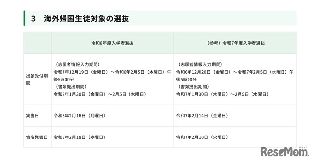 海外帰国生徒対象の選抜