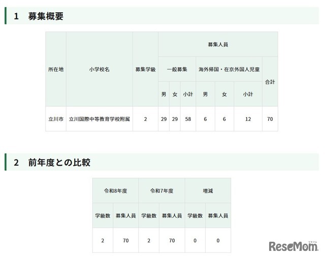 令和8年度東京都立立川国際中等教育学校附属小学校の第一学年児童の募集人員等