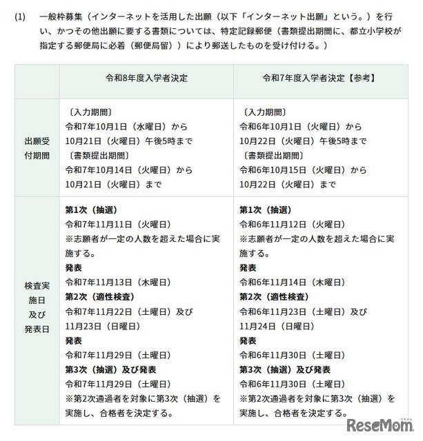 一般枠募集の日程・内容