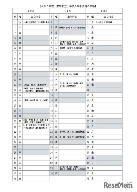 令和8年度東京都立小学校入学者決定の日程
