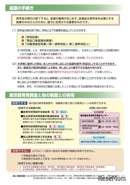 返還の手続き