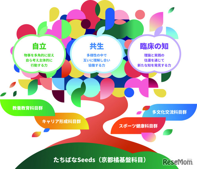 「たちばなBasis」イメージ