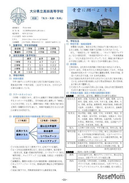 学校紹介ページ（大分県立高田高等学校）