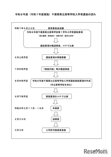 令和8年度 千葉県県立高等学校入学者選抜の流れ