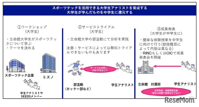 プロジェクト概要