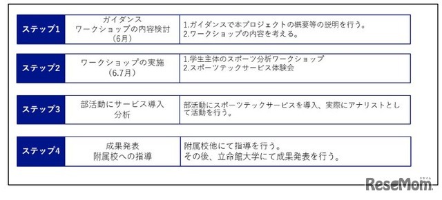 スケジュール（予定）