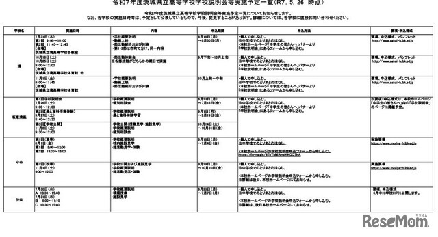 令和7年度茨城県立高等学校学校説明会等実施予定一覧（2025年5月26日時点）