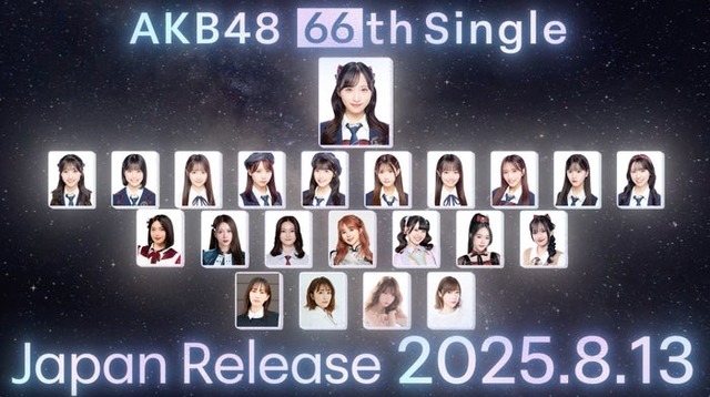 AKB48 66thシングル 選抜メンバー（提供写真）