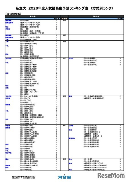 私立（法・政治学系）